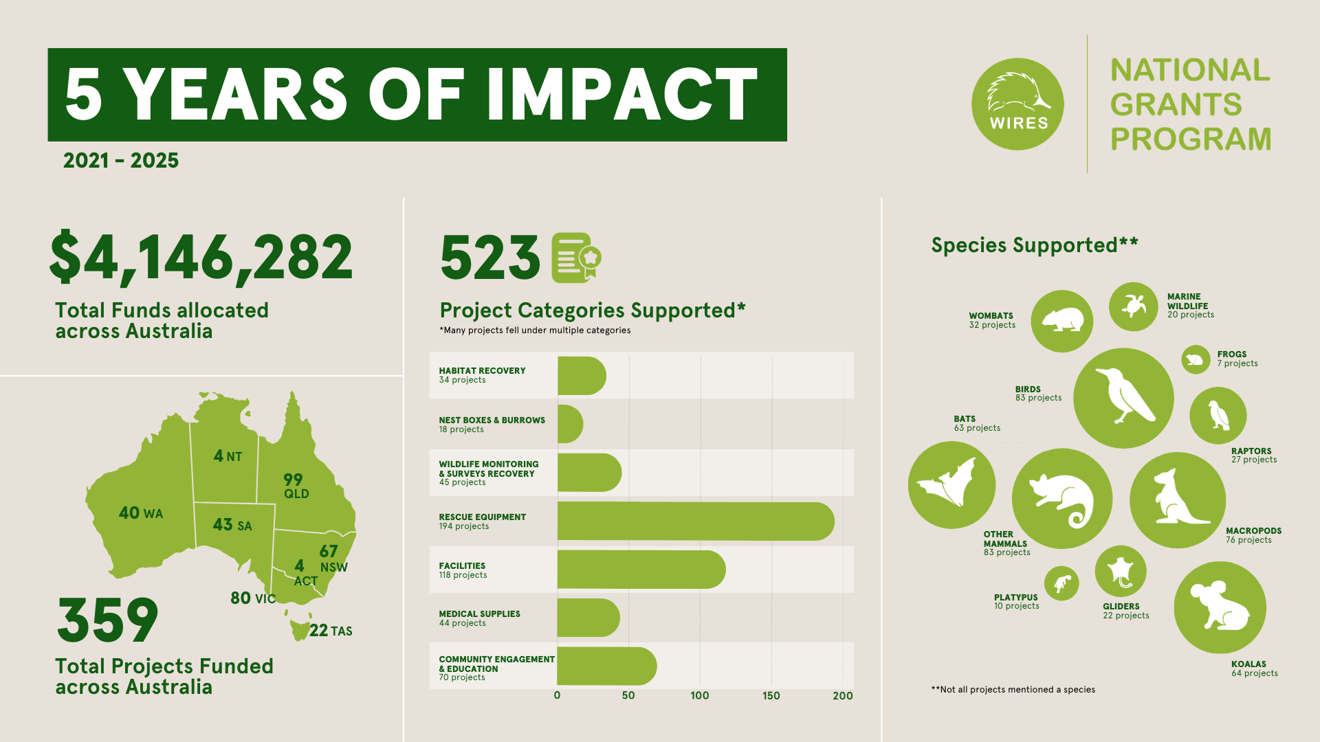 5 Years of National Grant Program Infographic (1)