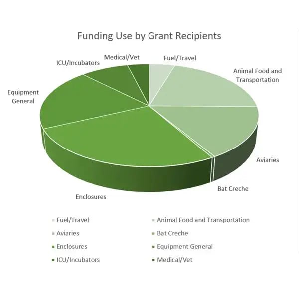 emergency-relief-grants-by-category-final1684141319317-1684141343983
