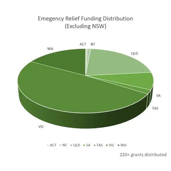 emergency-relief-grants-by-state-final1684141342691-1684141343983
