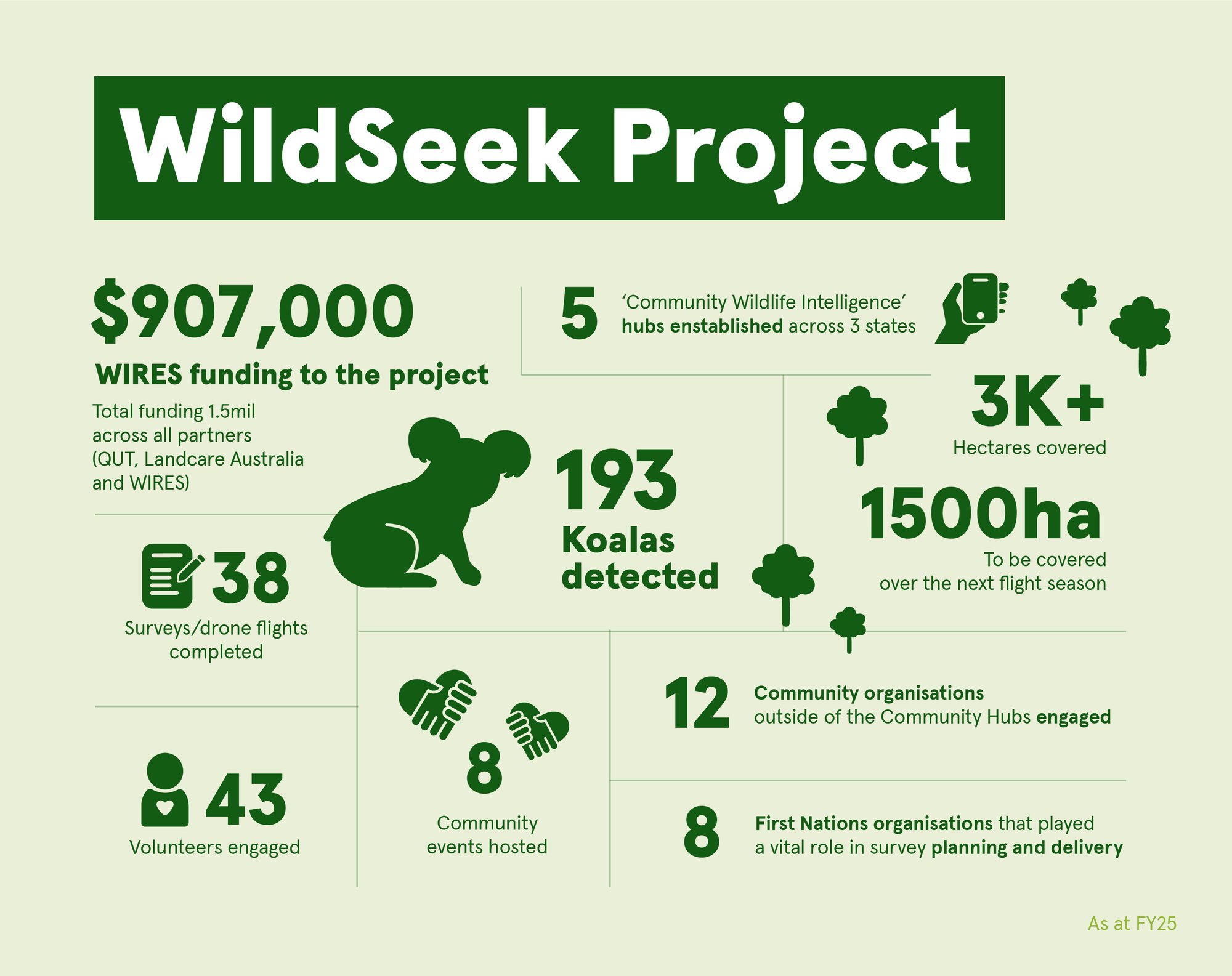 WildSeek Project Infographic-01