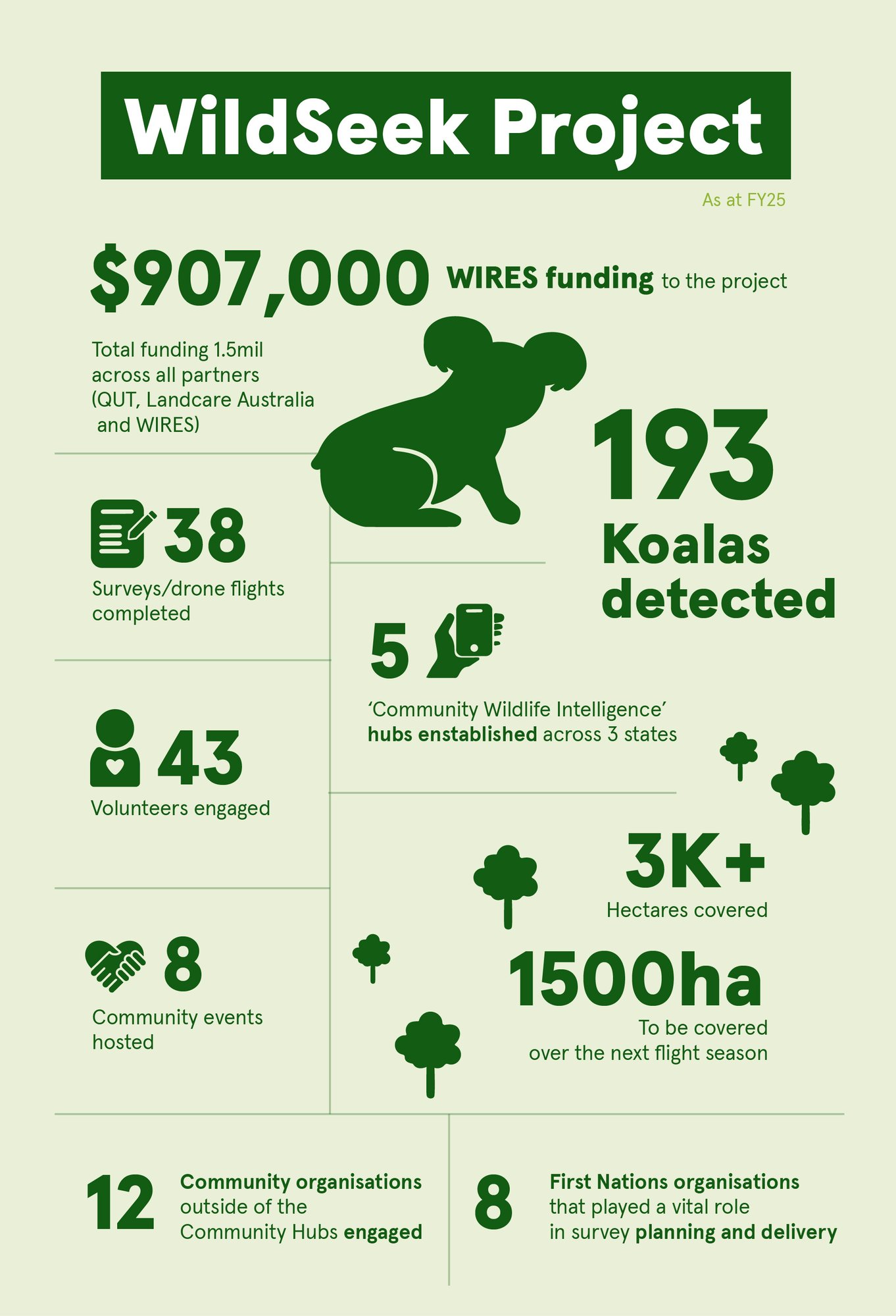 WildSeek Project Infographic-02 WildSeek Project Infographic-02